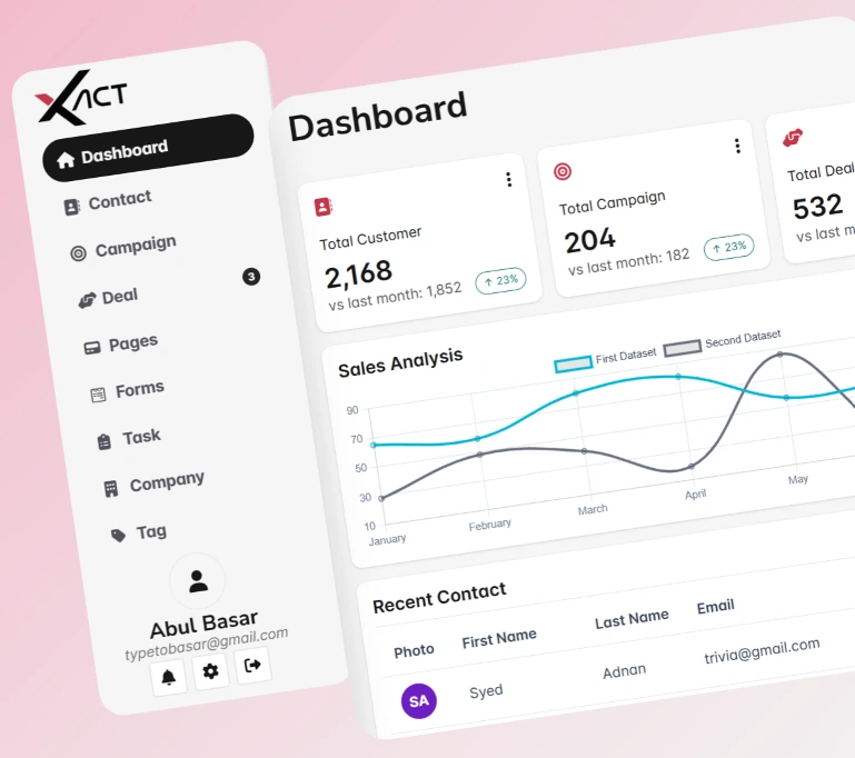 Dashboard Overview
